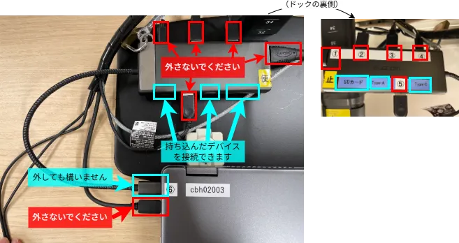 Chromebookには2本のUSB Type-Cケーブルが接続されています.そのうちの一本はChromebookに固定されており,抜けないようになっていますが,もう一本はドックに接続され,自由に抜き差しできます.ドックには複数本のケーブルが接続されています.ケーブルとドックの端子には対応する数字が書かれたシールが貼られています.また,Type-C,Type-A,SDカードの空き端子があり,これらは自由に利用できます.